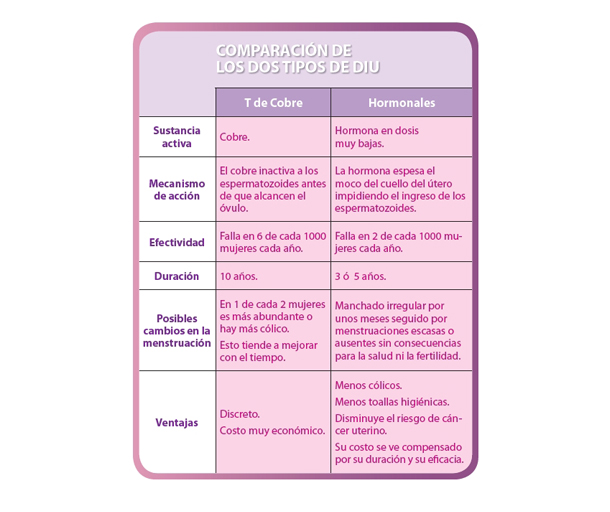 Cuidados al implante anticonceptivo