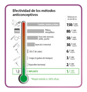 Chip anticonceptivo como se saca